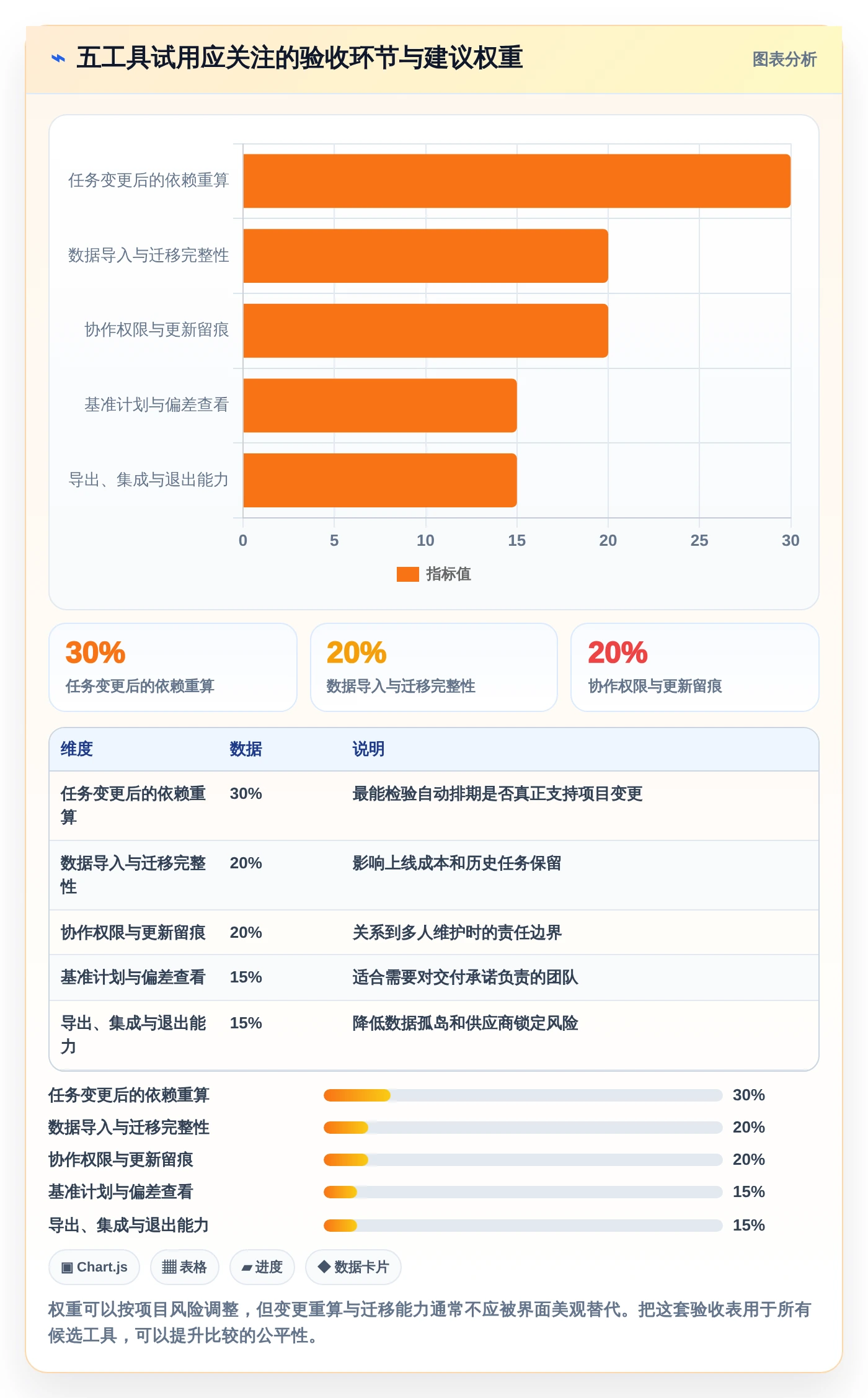 2026年必备:5大横道图自动生成软件在线使用工具全面对比