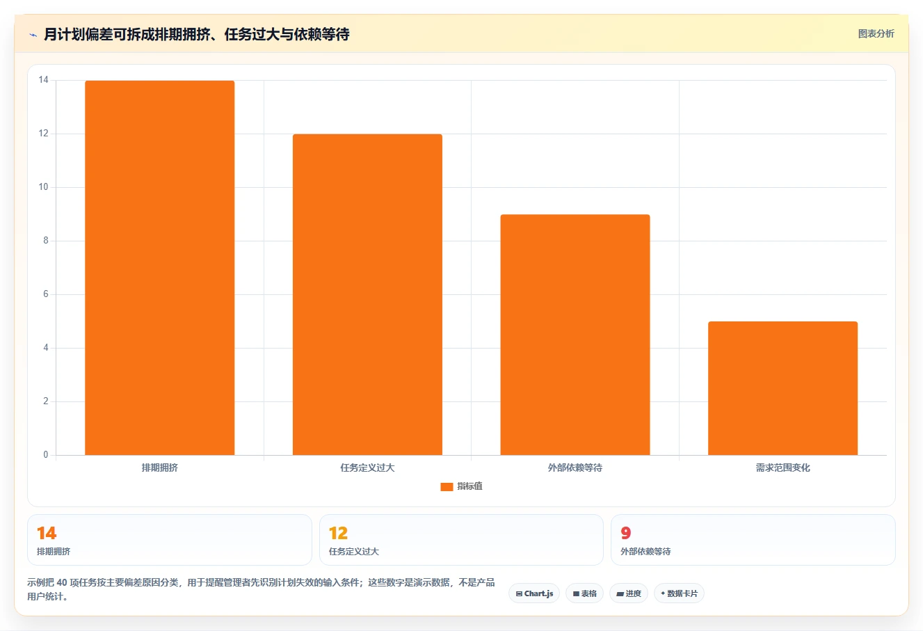 2026年效率之选：8款顶级月程计划管理工具深度对比