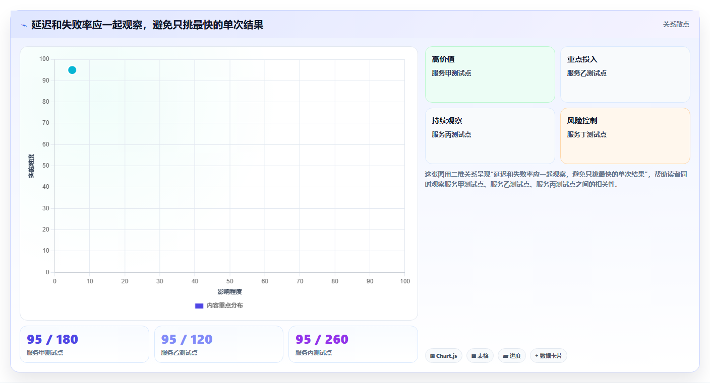 选择困难症？2026年最值得投资的5大节点共享平台对比