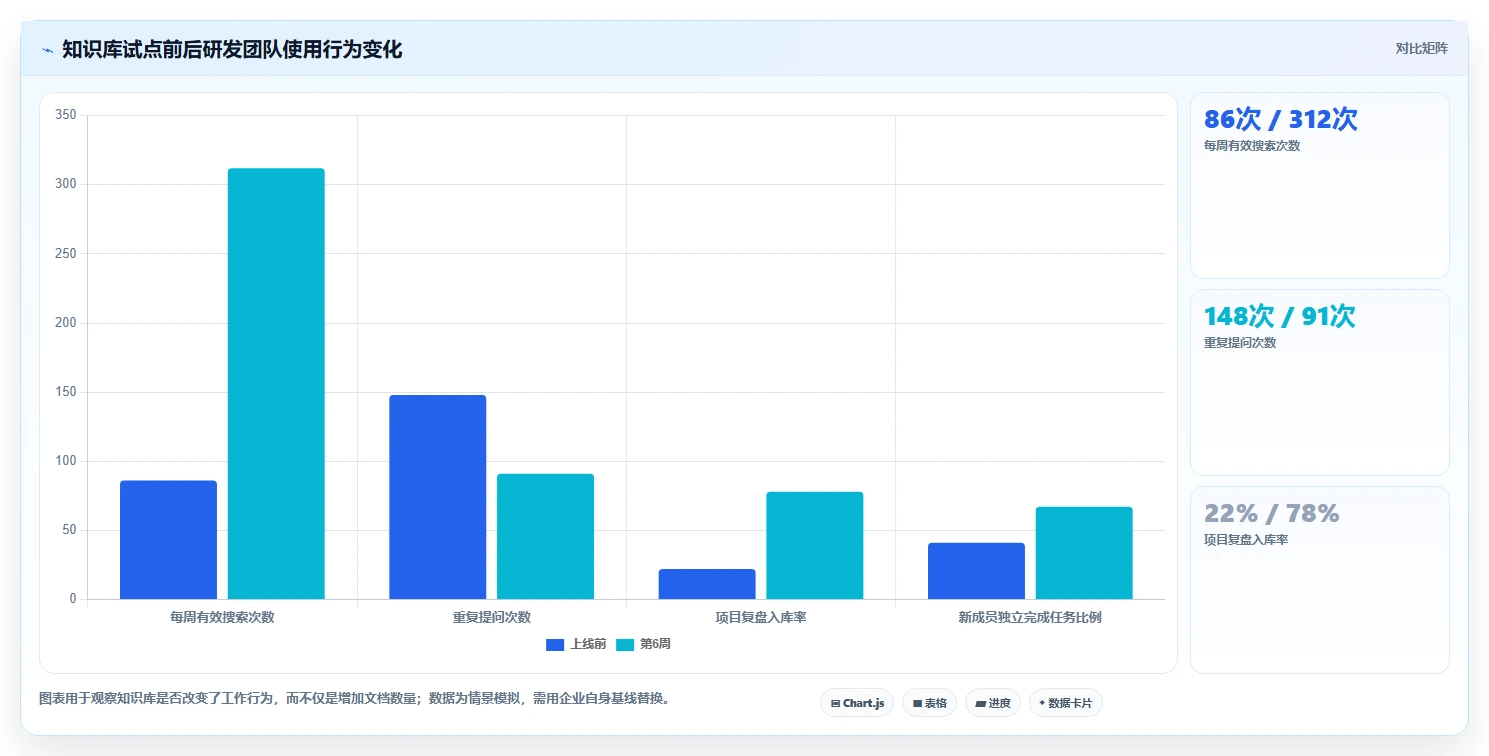 从入门到精通:2026年km知识库系统选型指南