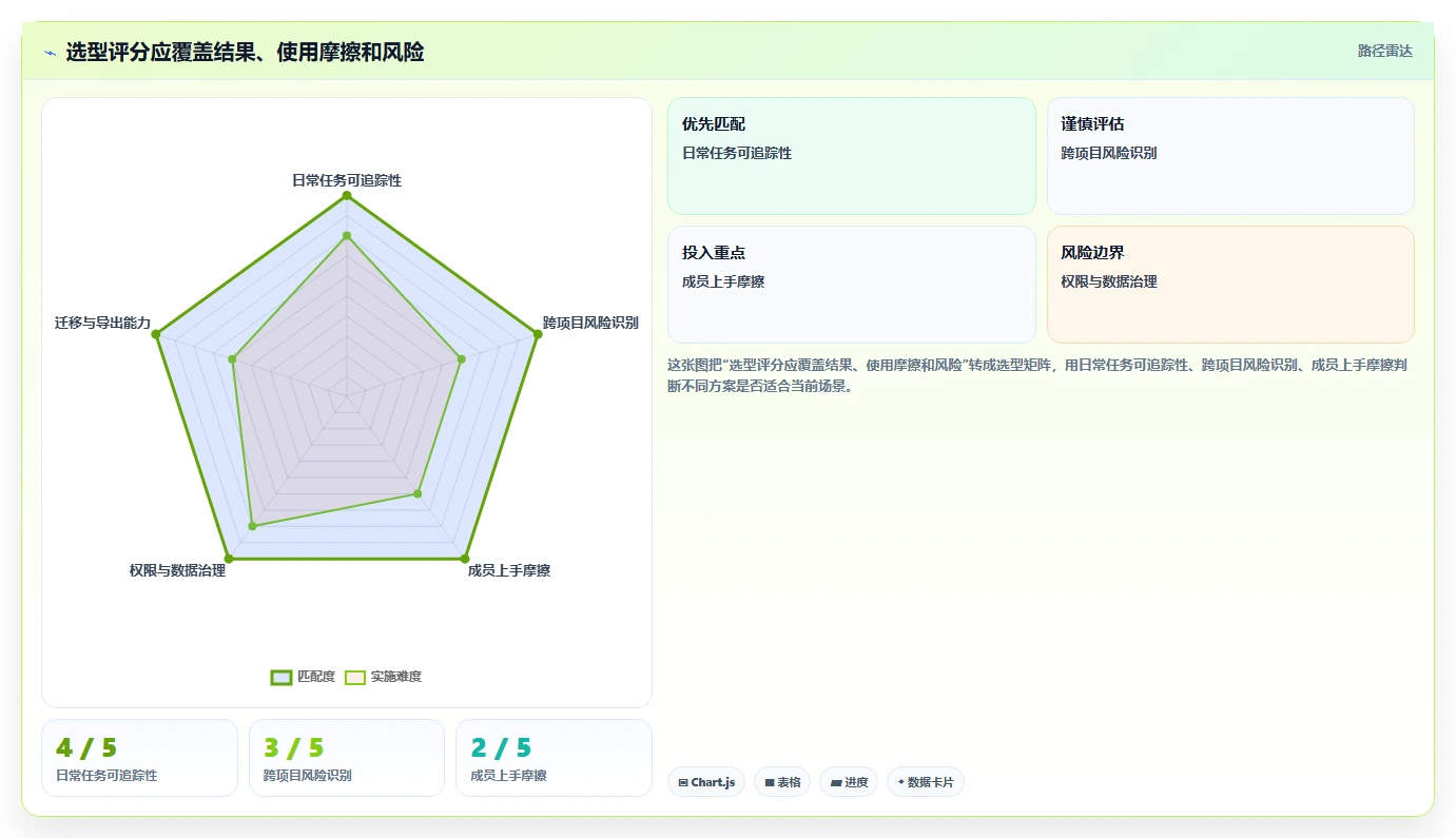 2026年高效的项目管理软件有哪些?这份选型测评指南帮你快速决策