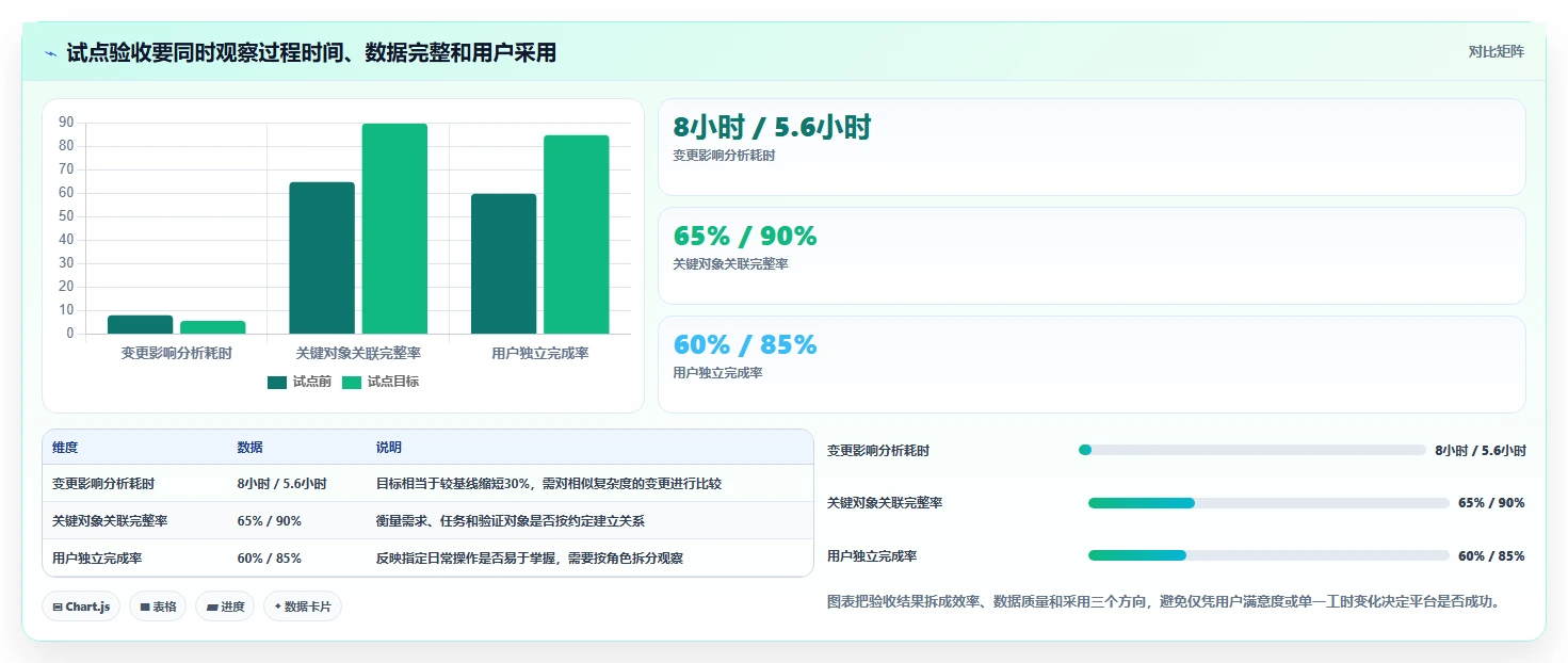 2026年半导体研发项目管理平台选型指南:6款主流工具深度对比