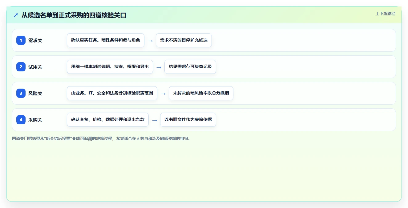 2026年效率之选:8款最好用的文档协同管理工具全面对比