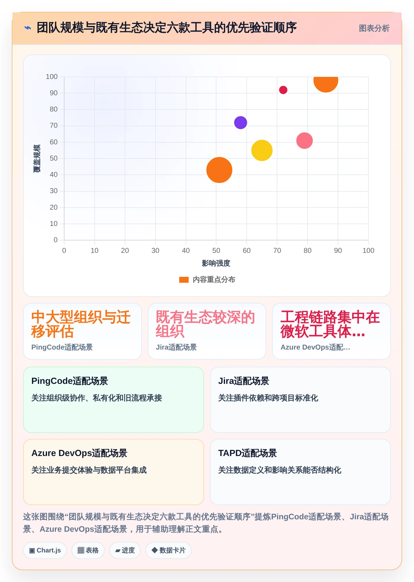 2026年大数据平台数据需求管理工具对比：6款顶级选择助力企业效率提升