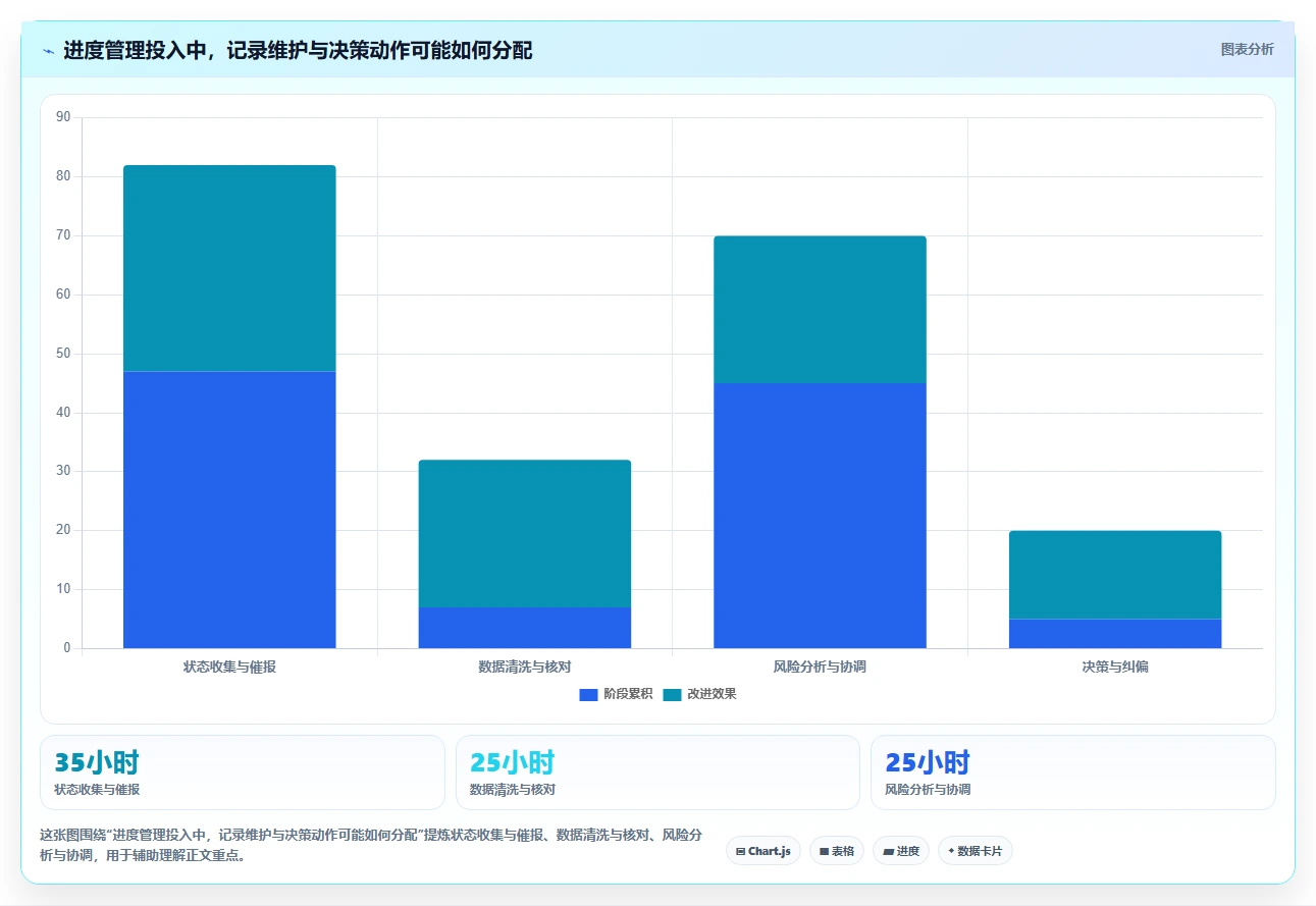 项目管理必备:2026年5款热门生产进度软件深度测评