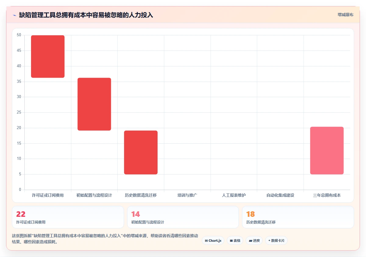 研发团队必备:2026年最受欢迎的8款bug统计与完成的工具盘点
