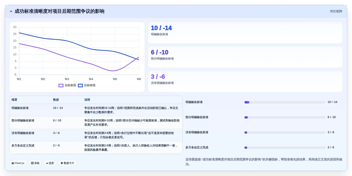 2026年项目管理全流程工具与技术指南:从启动到收尾的实用选型方案