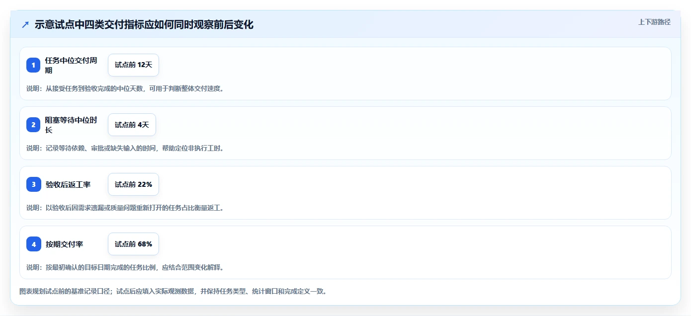 远程办公新趋势:2026年最受欢迎的5款企业任务管理工具
