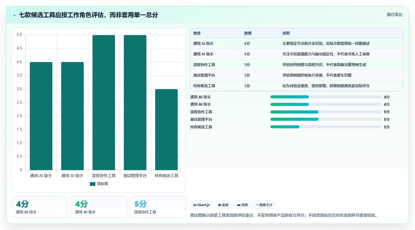提升测试效率:7款热门根据流程图生成测试用例的软件工具盘点
