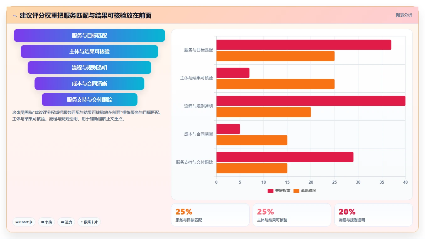 选对信创认证平台事半功倍：2026年5大平台深度对比