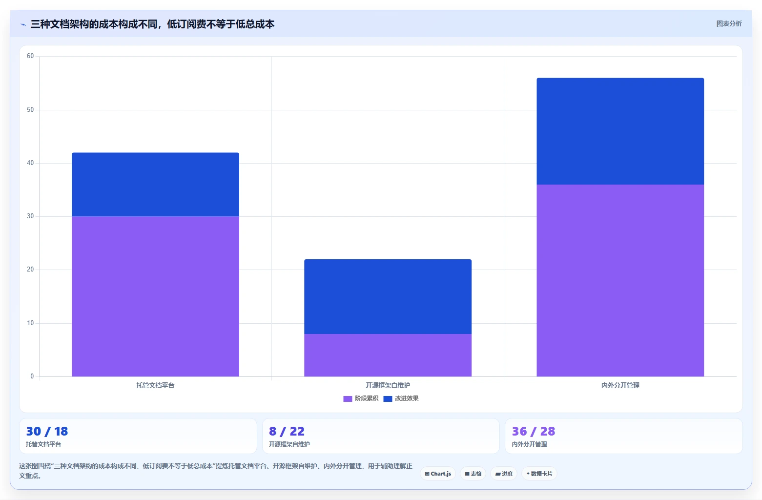 开发文档软件选型攻略：2026年最值得投资的7款工具