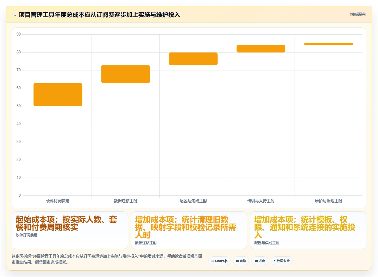 2026年Mac端项目管理软件大盘点:6款提升效率的顶级工具