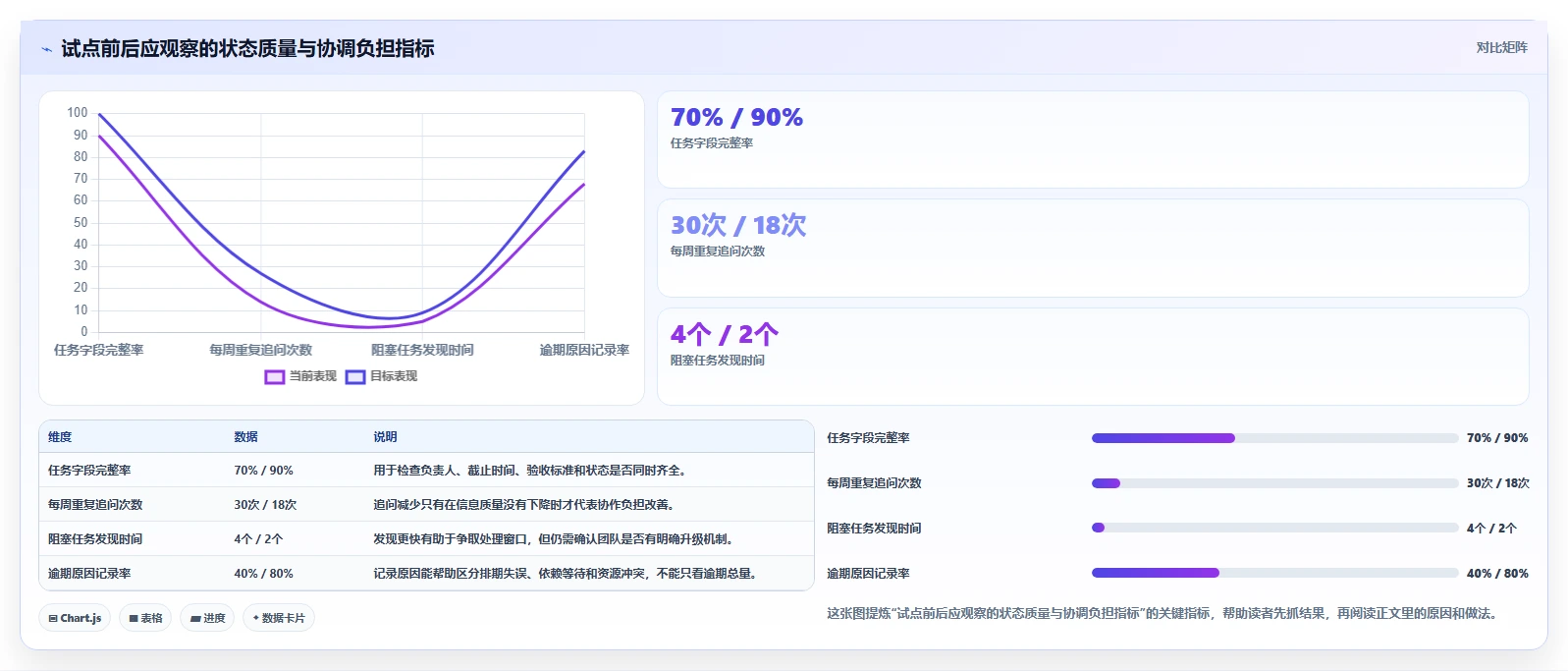2026 年最佳工作进度软件工具对比:哪款更适合你的团队?