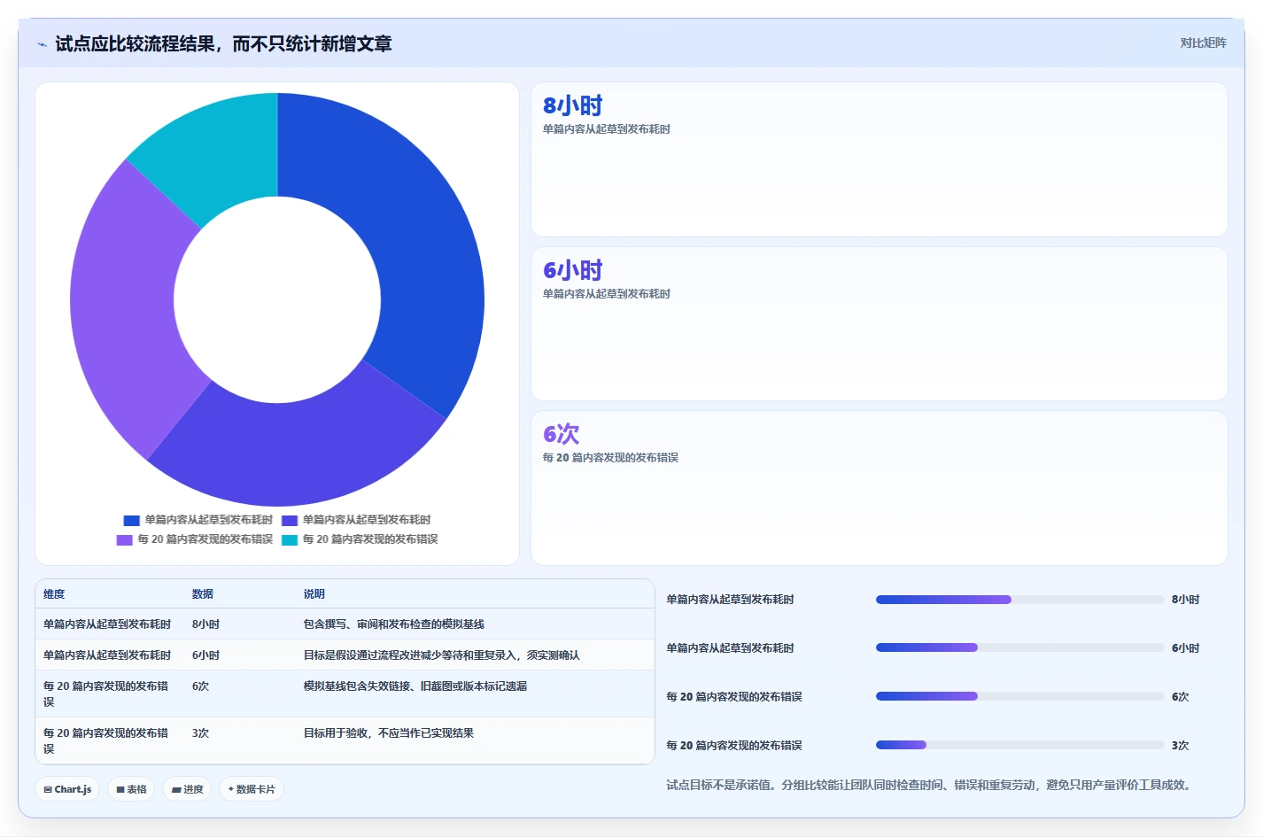 提升文档管理效率:2026年度7大帮助文档编辑软件推荐