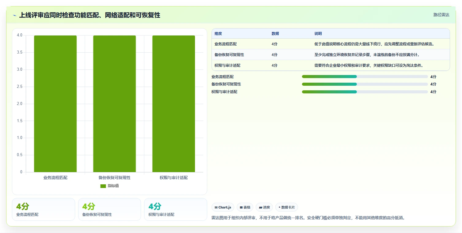 2026年度局域网项目管理软件大盘点：6款高效工具助力研发团队