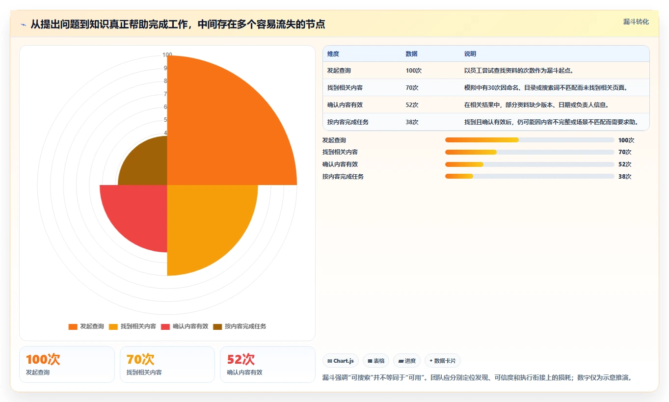 提升团队协作：2026年不可错过的5款知识库小助手推荐