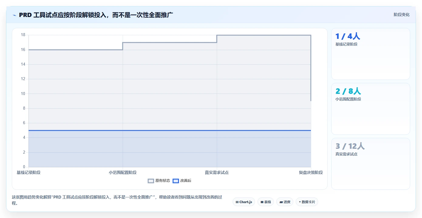 提升研发效率:2026年不可错过的5大PRD文档软件推荐