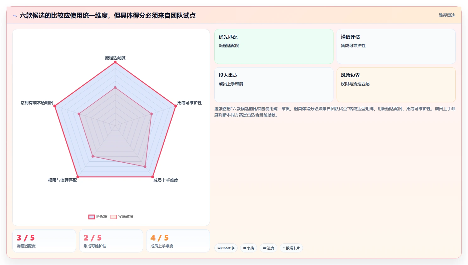 2026年研发项目管理系统大盘点:6款提升效率的顶级工具