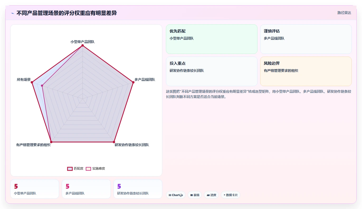产品管理软件怎么选?2026年主流工具对比与选型清单