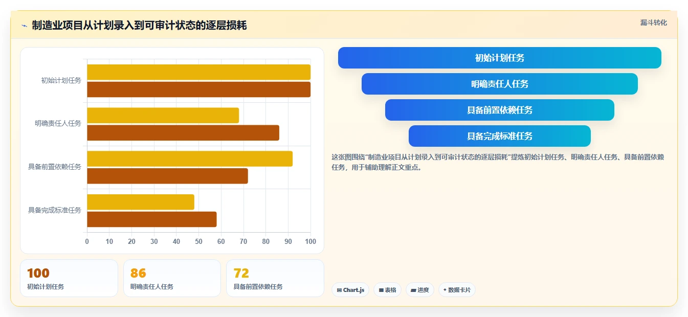 2026制造业瀑布管理工具哪家好？五款主流产品测评与选型指南