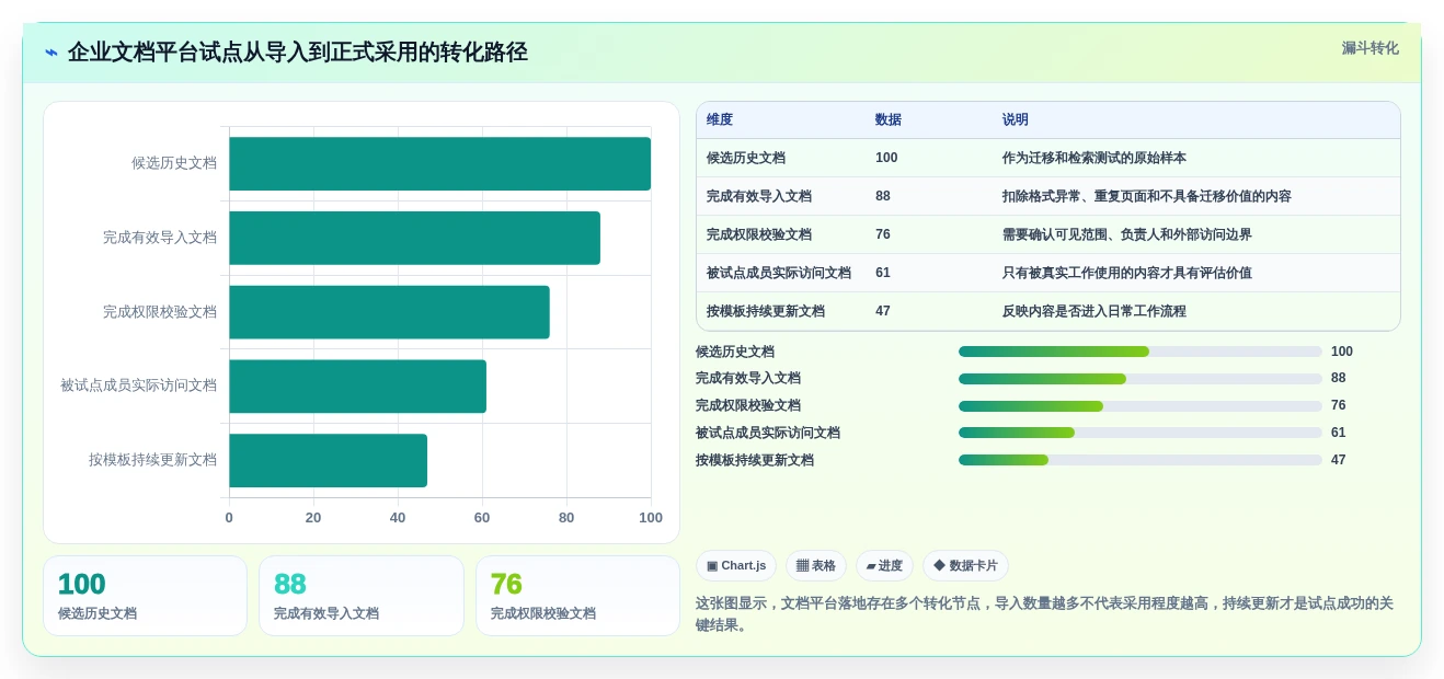 从新手到专家:2026年最佳建立文档工具选型指南