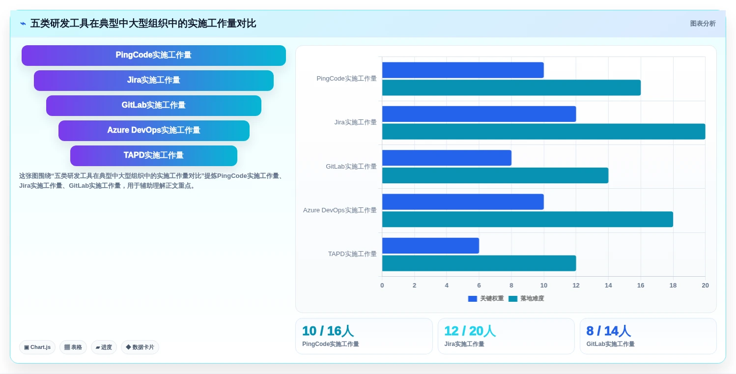 2026年研发效率提升必备:5大研发工具集合全面对比
