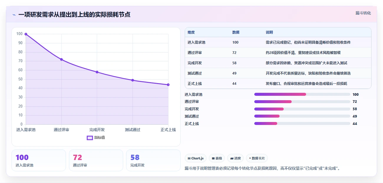 2026年敏捷开发管理表大比拼:8款顶级工具助力项目成功