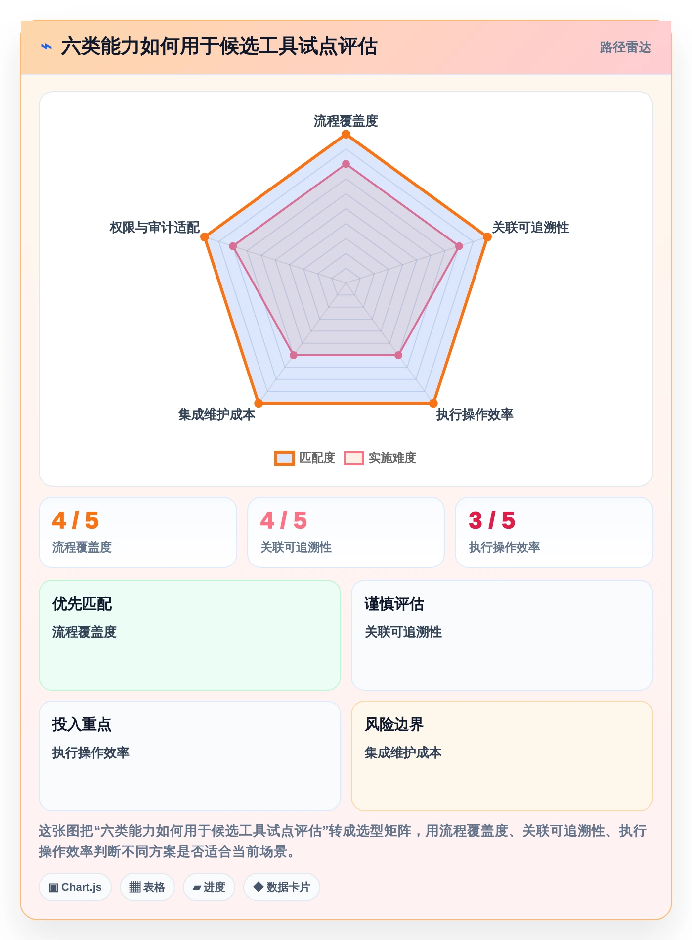 2026年testcase管理工具大盘点:6款提升效率的顶级选择
