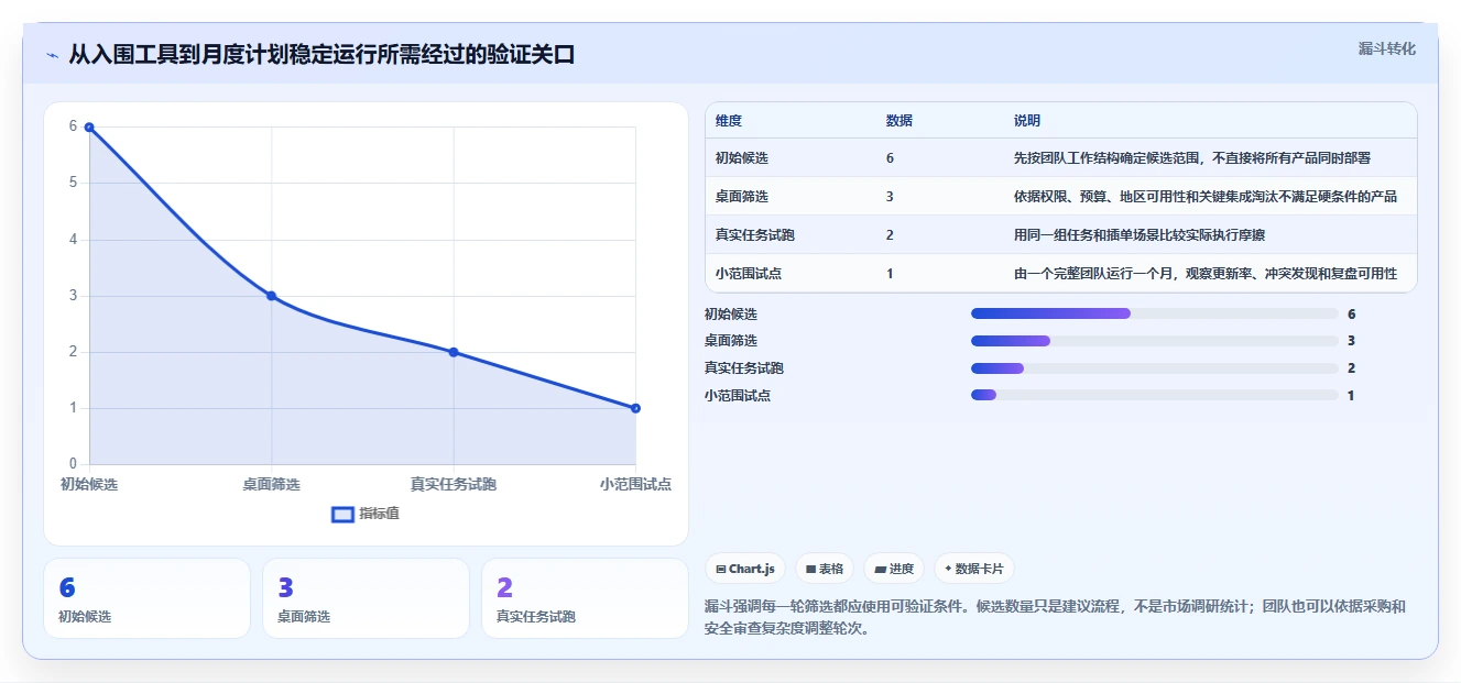 2026年项目管理利器:6款月计划软件工具深度对比