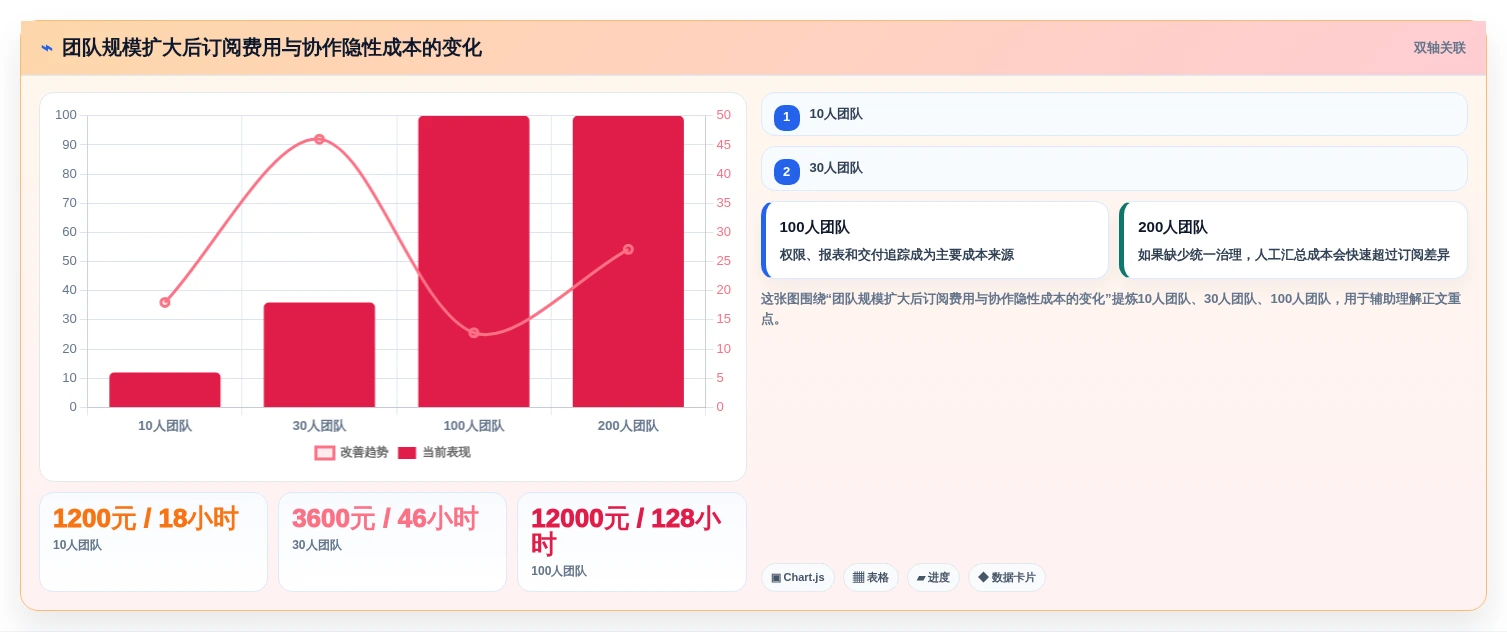 远程团队必备:2026年6大热门团队待办软件功能深度解析