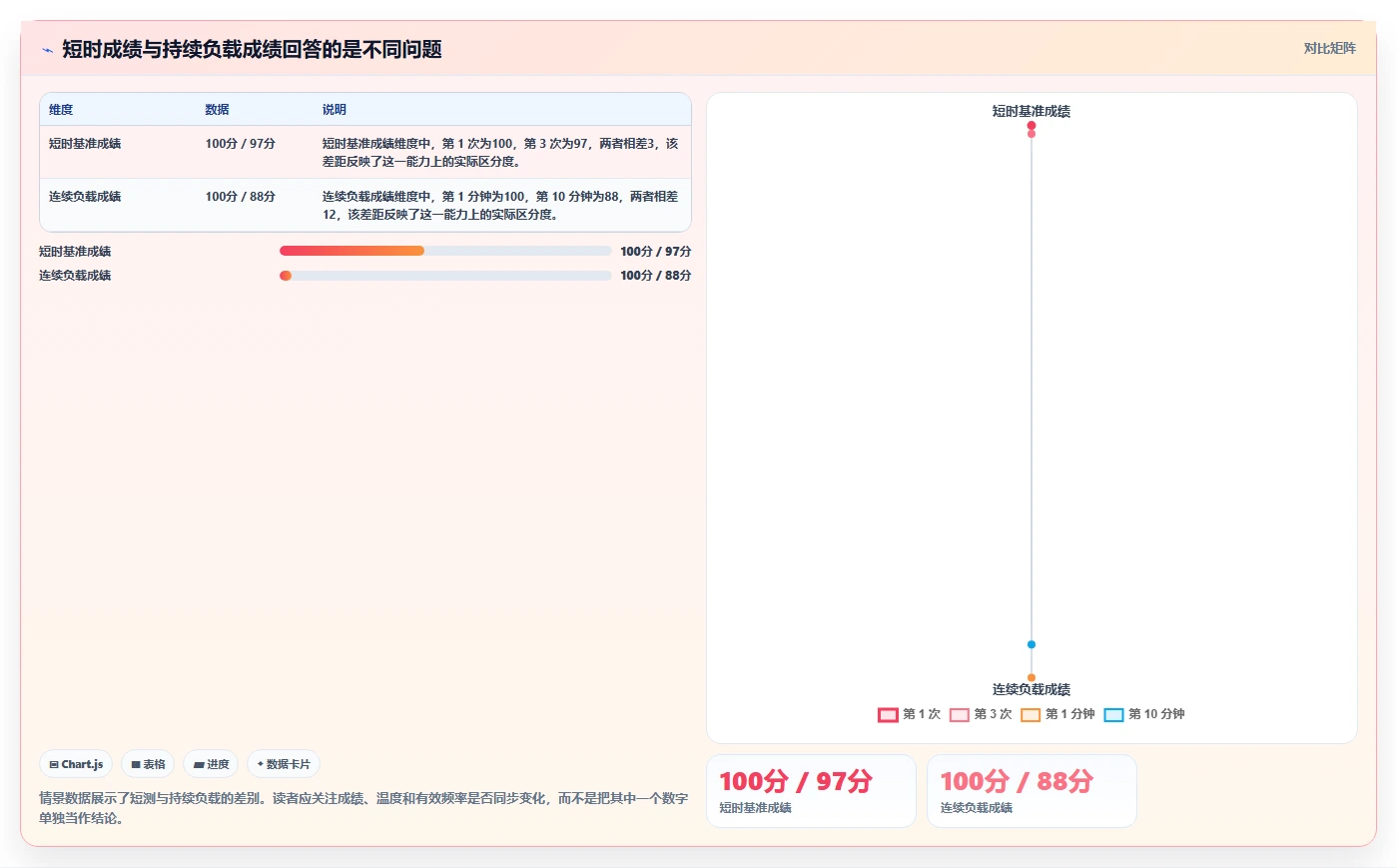 2026年电脑性能测试工具大盘点：8款最值得使用的软件推荐