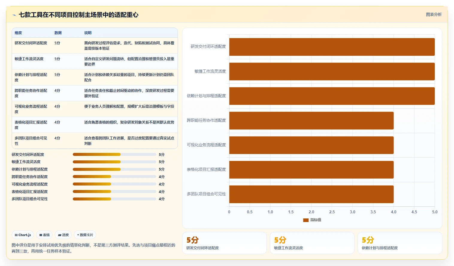 项目经理必看：2026年最受欢迎的7款生产项目管理软件对比