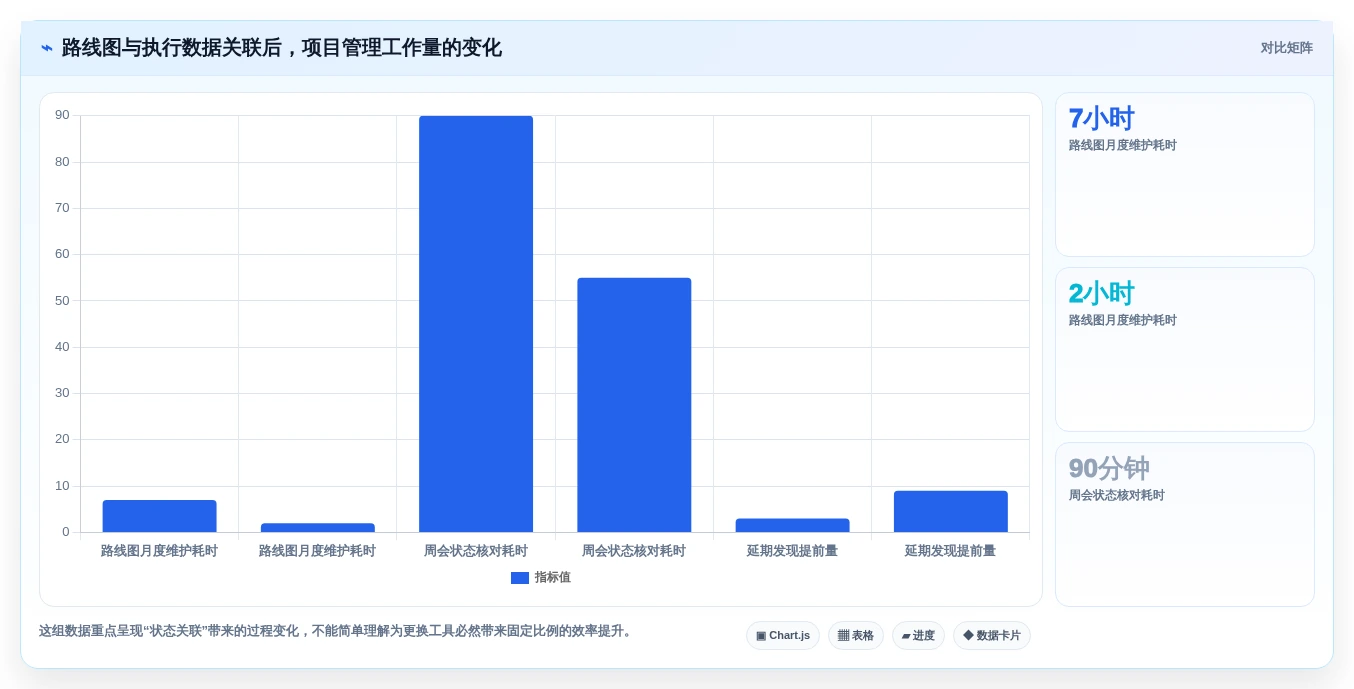 项目经理必看:2026年6大项目管理画图工具详细对比