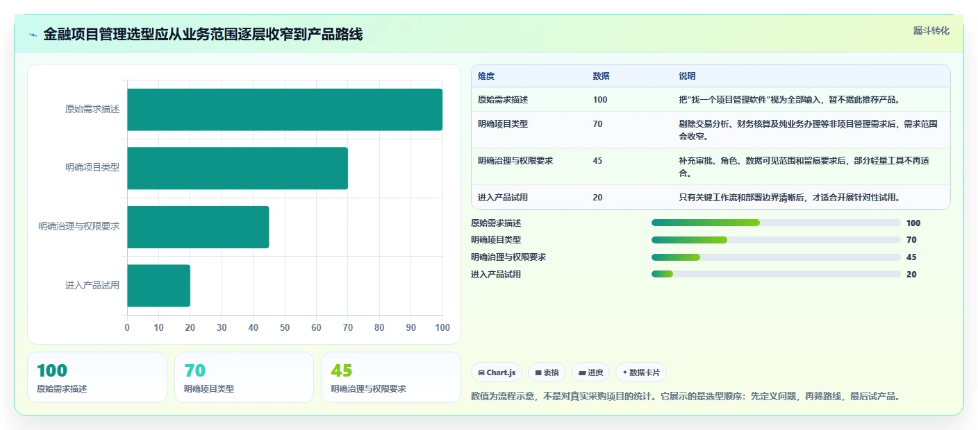 金融项目管理软件哪个好用？2026年六大主流平台深度评测
