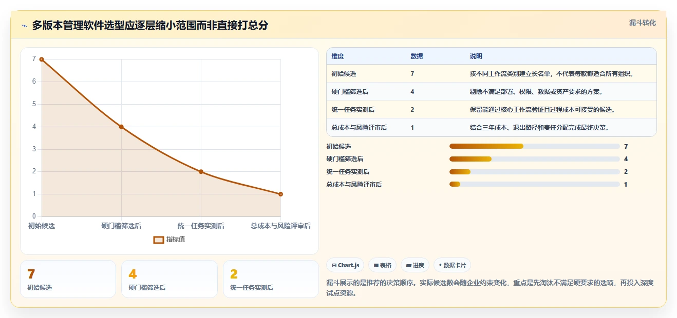 多版本管理软件选型指南：2026年7款顶级工具全面分析