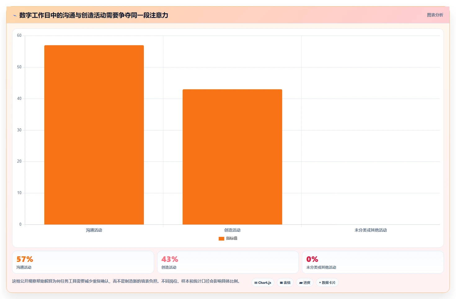 远程办公新标配:2026年最受欢迎的5大任务和时间管理软件