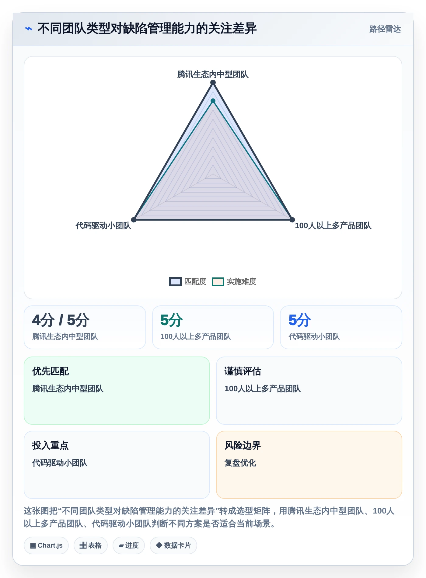 腾讯bug追踪工具选型指南:2026年研发团队必备的5大利器