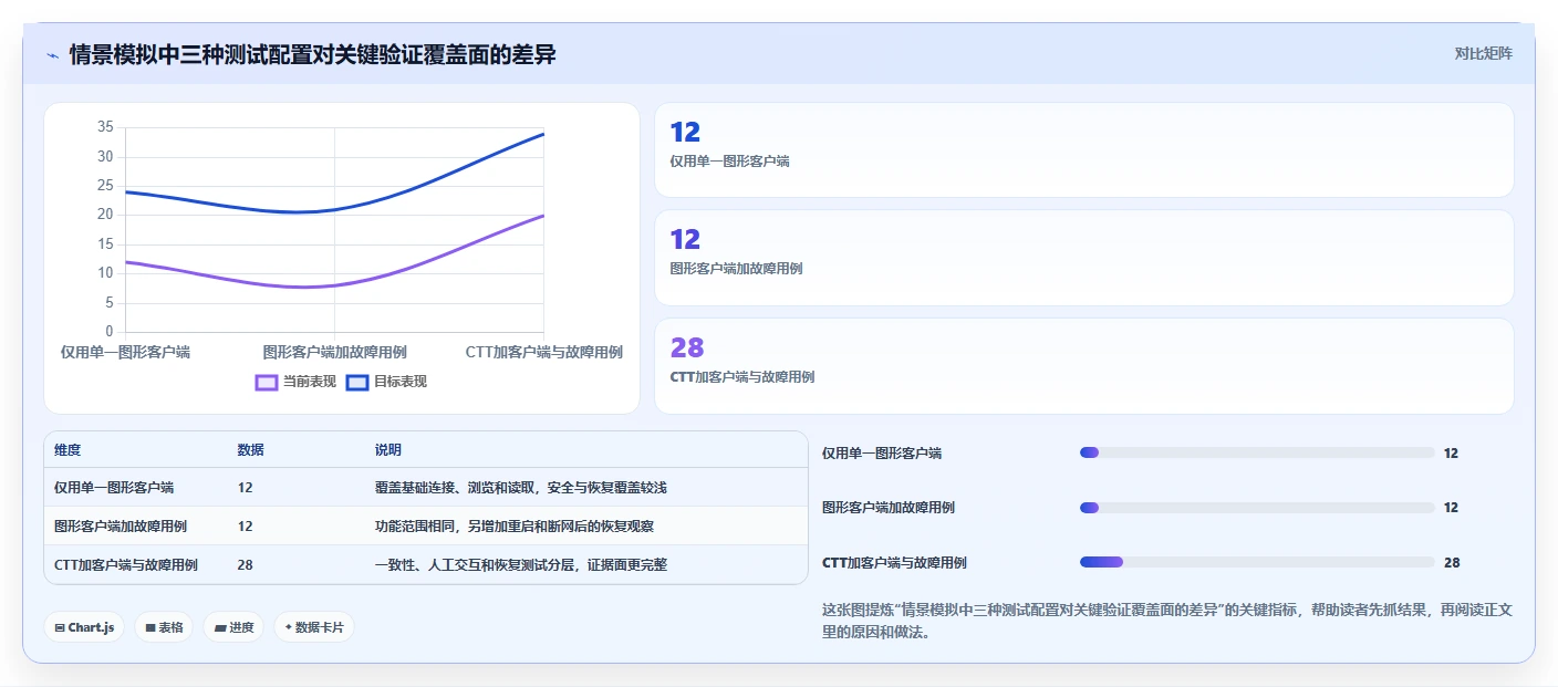 工程师必备：2026年top 5 opc测试工具深度测评