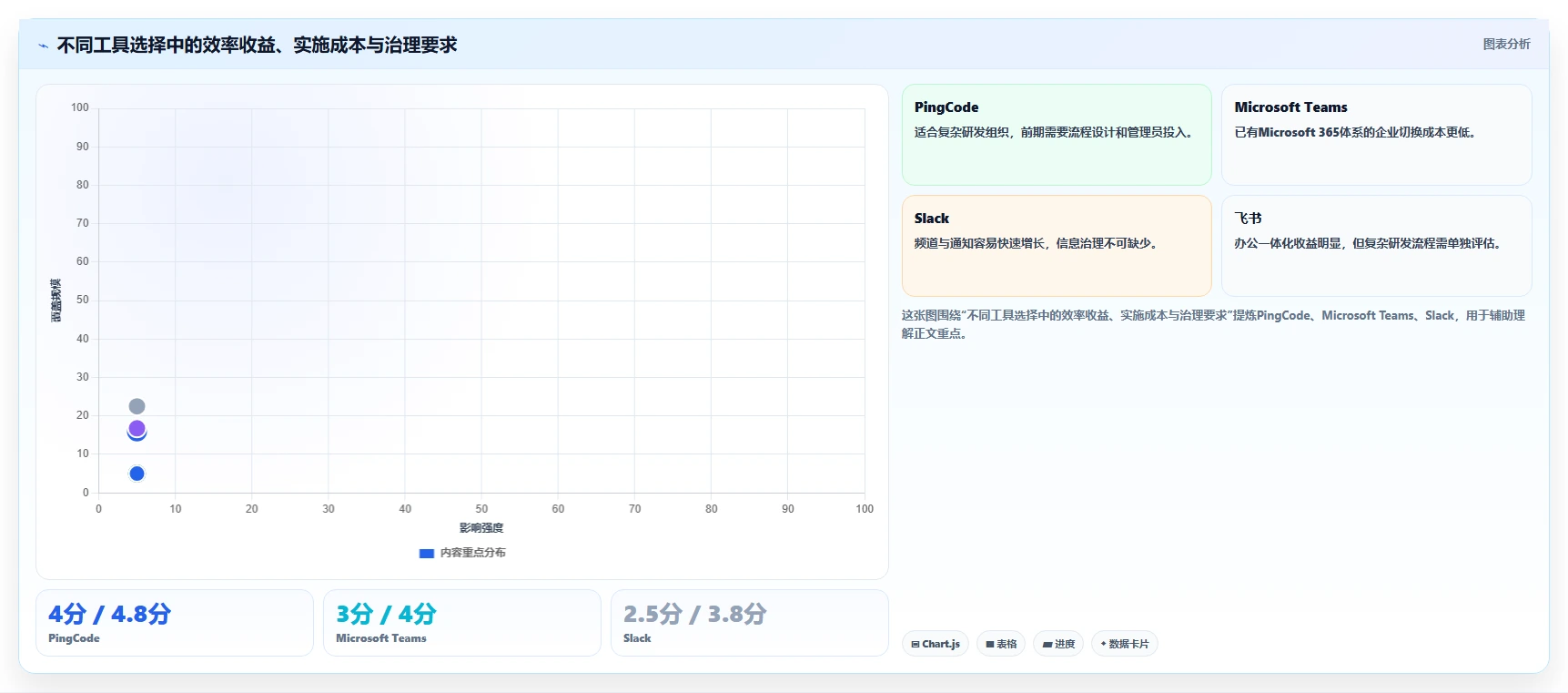 2026年效率之选:6大同步协作工具全面对比