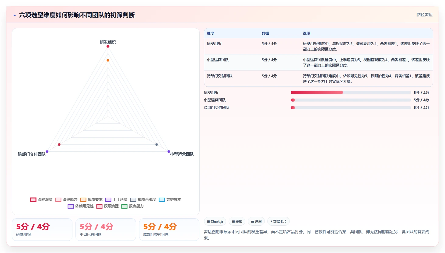 提升团队效率!2026年值得关注的7大项目协作软件推荐