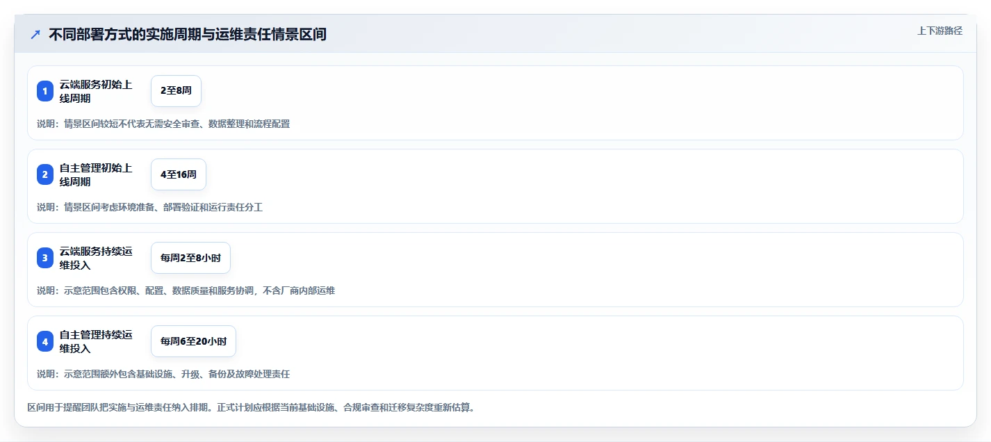 2026年研发管理系统有哪些：主流工具深度测评与选型指南