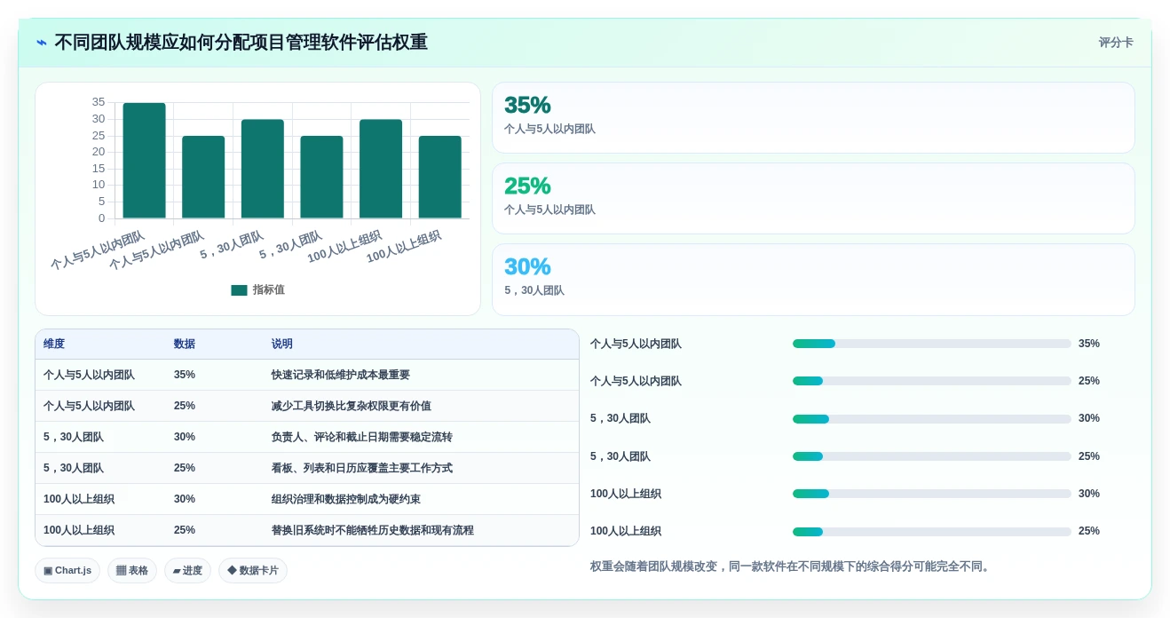 效率至上:2026年Mac平台5大项目管理软件对比指南