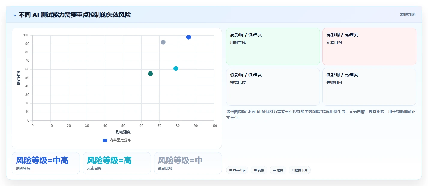 提升测试效率!2026年不可错过的8款软件测试AI工具盘点
