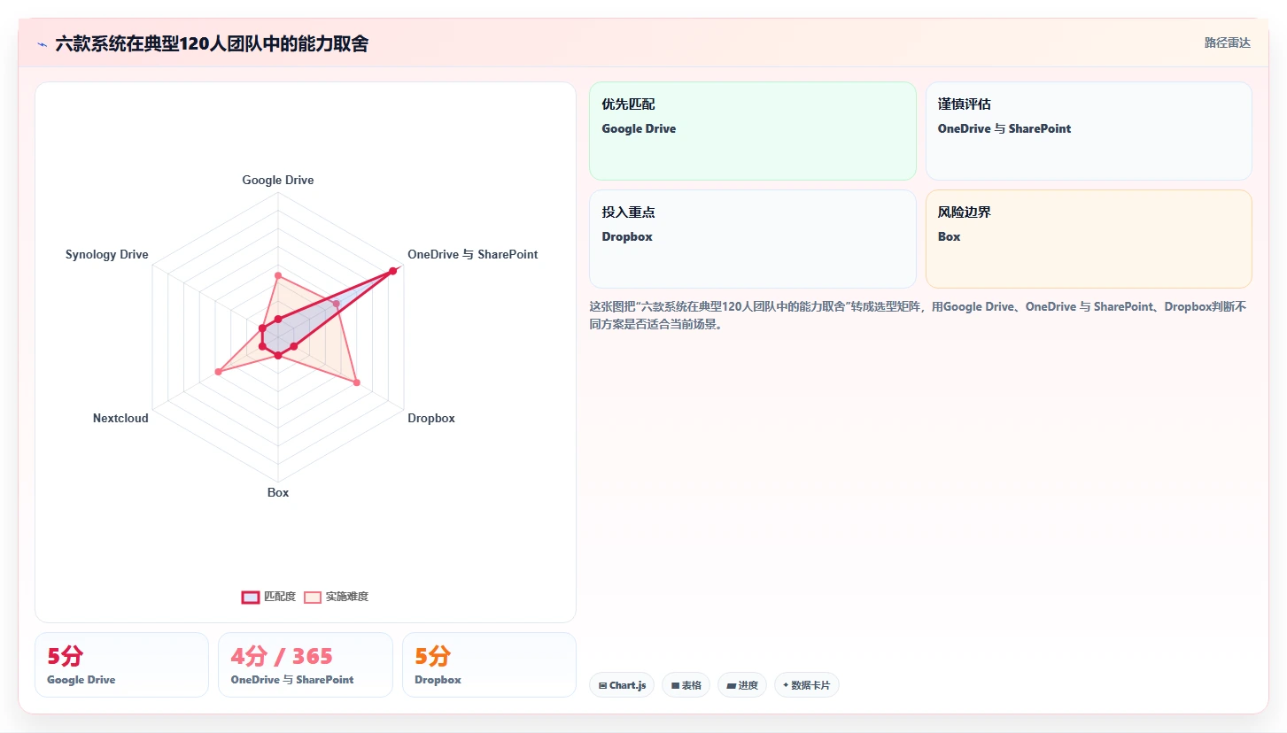 2026年效率之选：6大文件管理系统工具深度对比