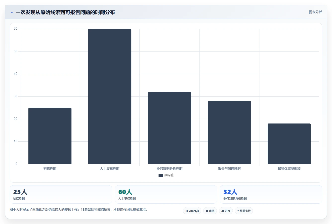 2026年安全专家必备:Top 5渗透测试工具深度对比