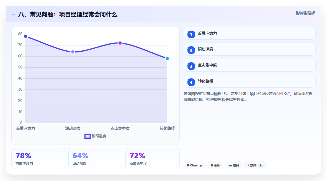 八、常见问题:项目经理经常会问什么