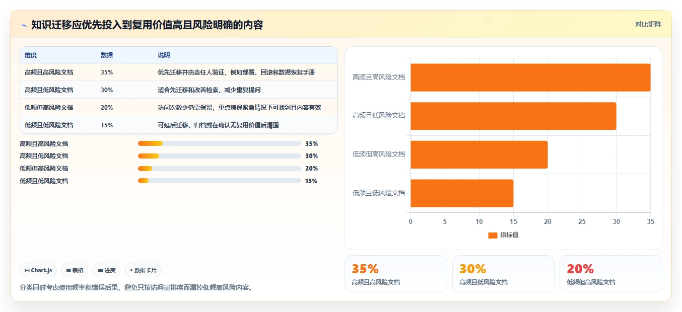 提升团队生产力!2026年最值得投资的5大程序员知识库软件