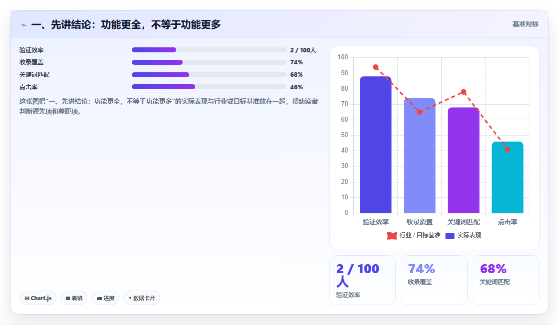 企业级项目管理软件哪个功能更全？2026年深度测评与功能清单