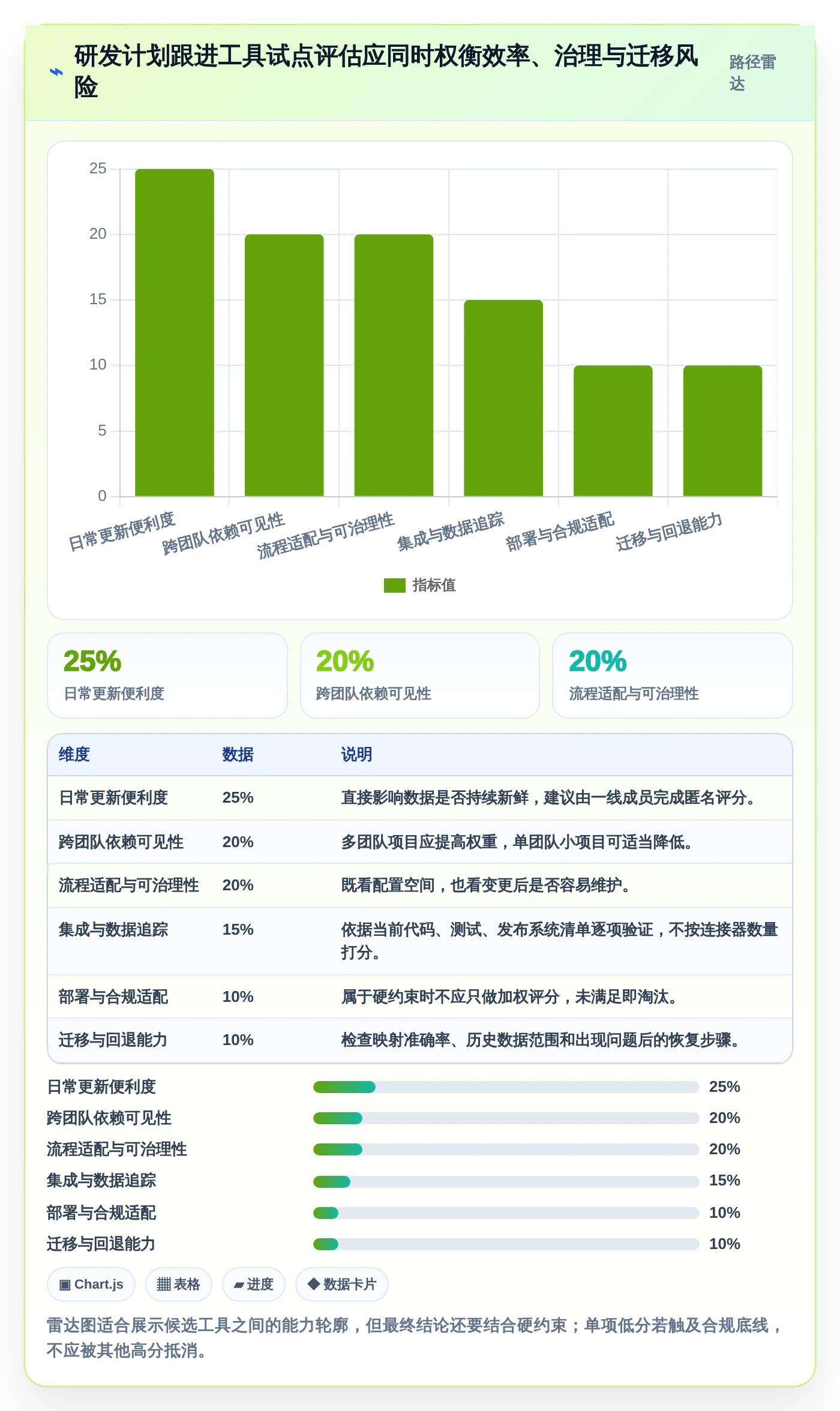 研发团队必备:2026年Top 5计划跟进软件选型指南