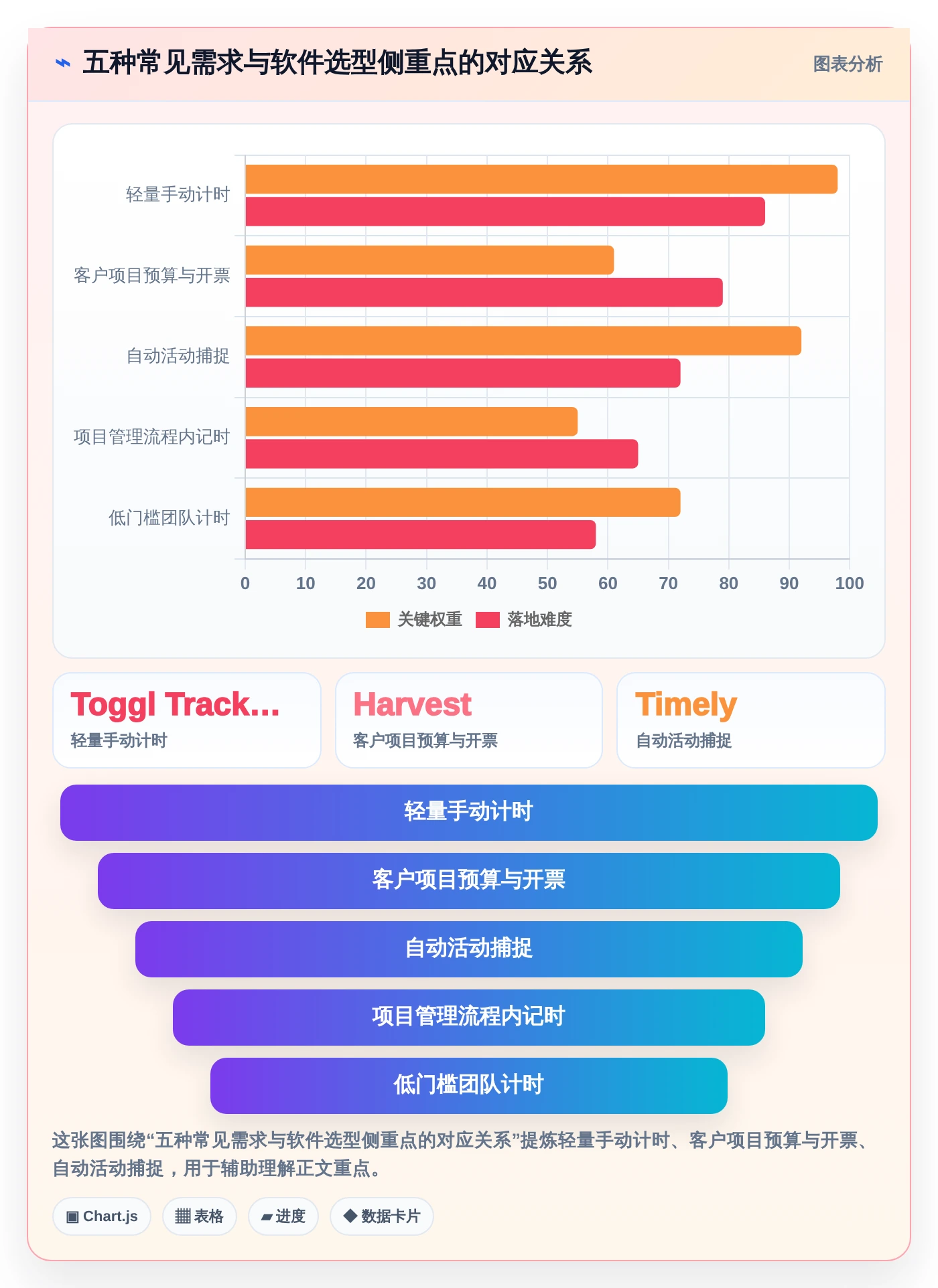 告别加班困扰：2026年最受欢迎的5款上班记工时软件选型指南